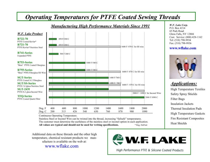 Operating Temperatures W.F. Lake Corp.